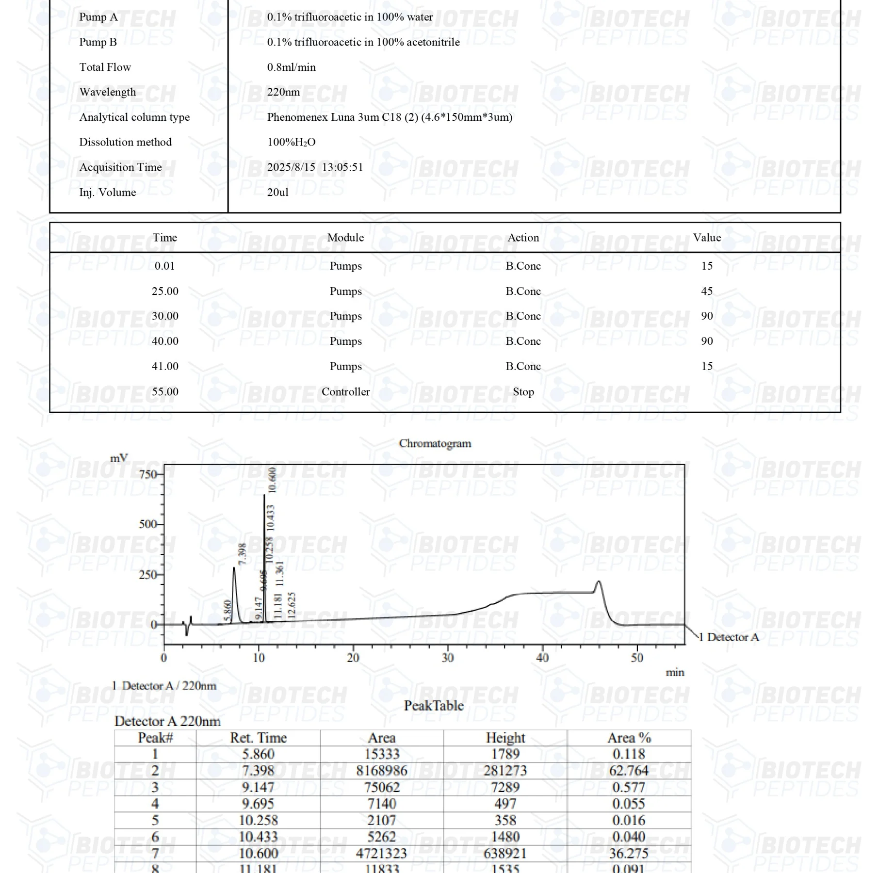 BPC-157 & TB-500 Blend (10mg) - Image 3