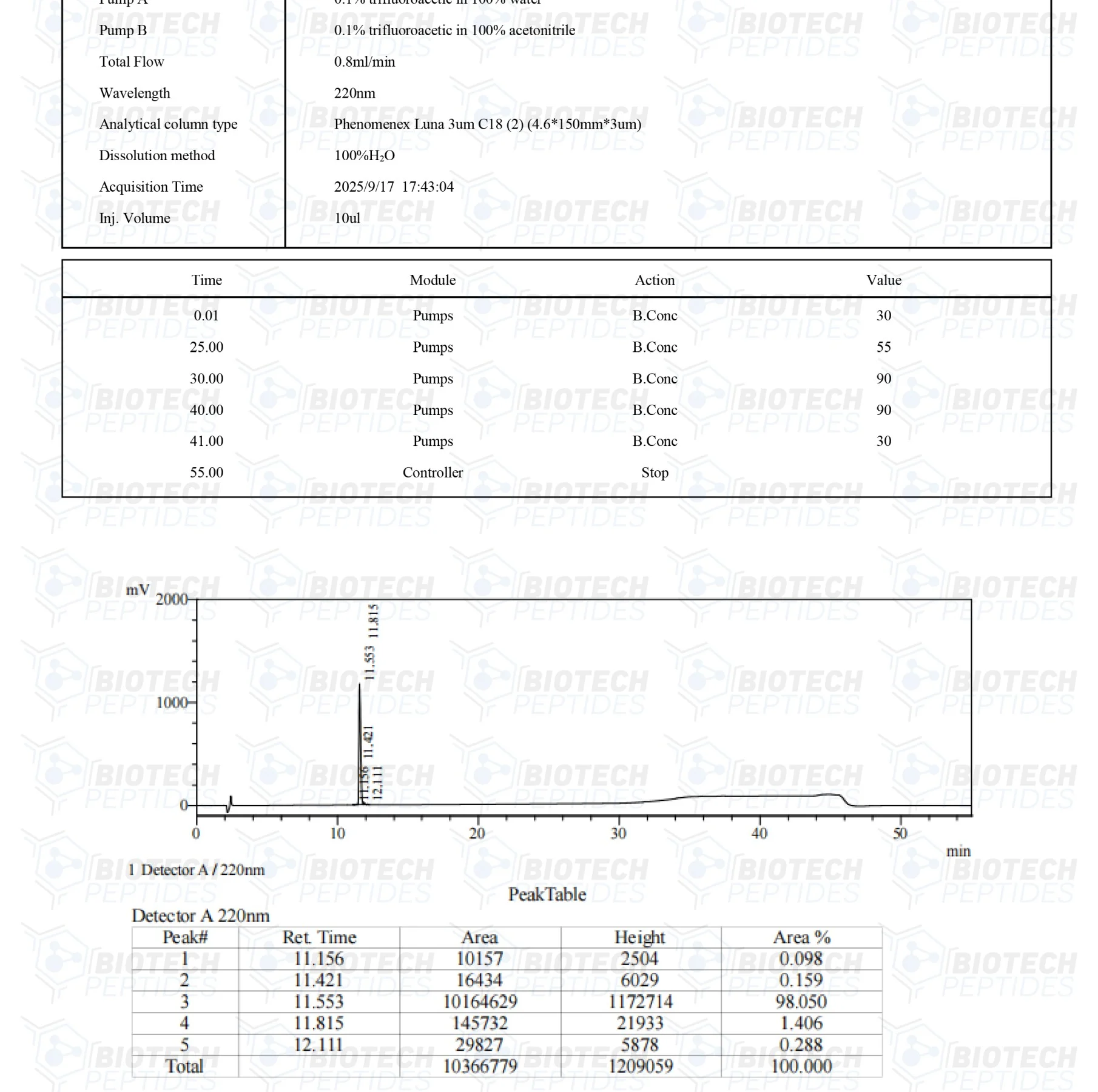 CJC-1295 DAC (5mg) - Image 3