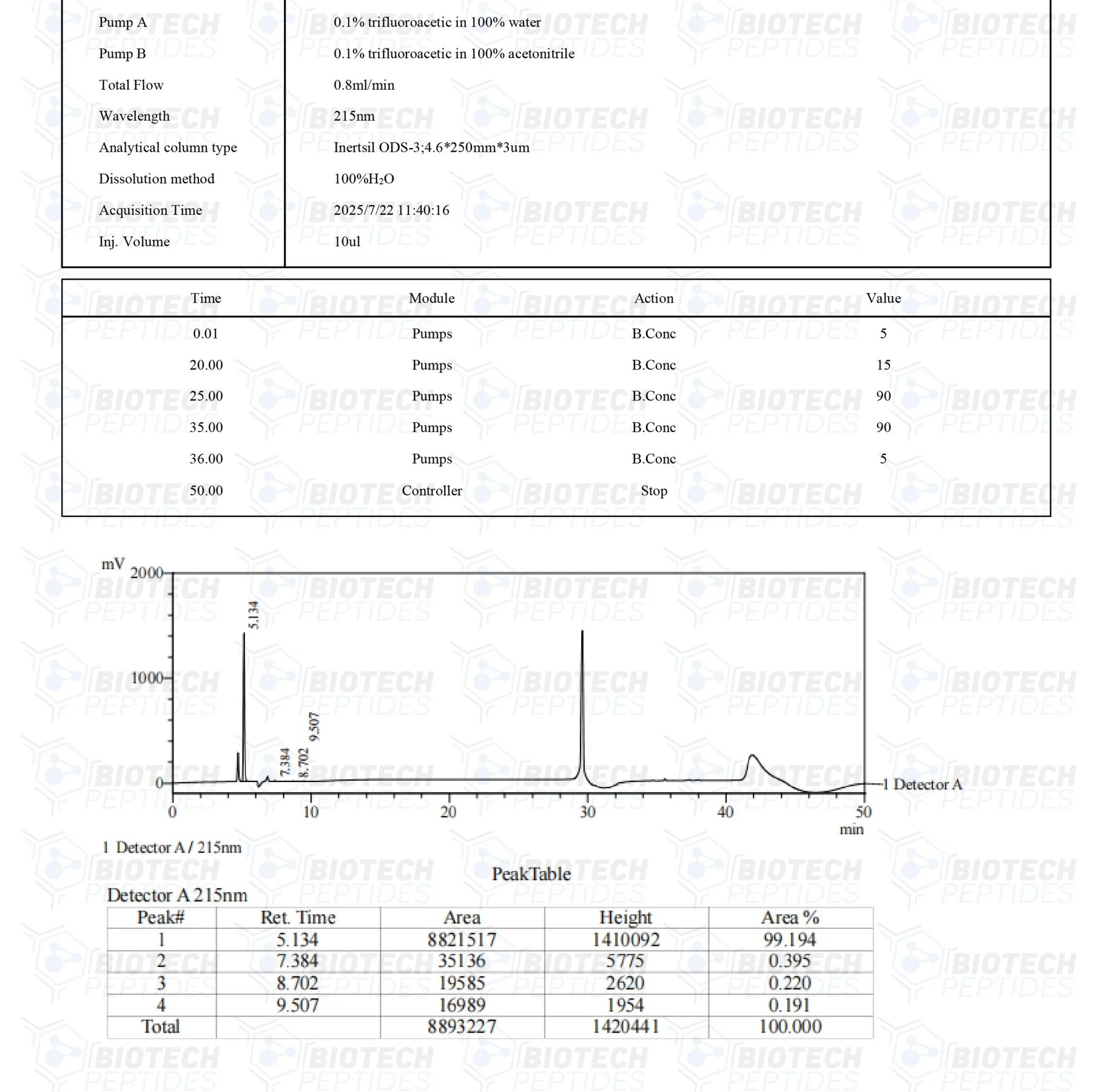 GHK-CU (Copper) (50mg) - Image 3