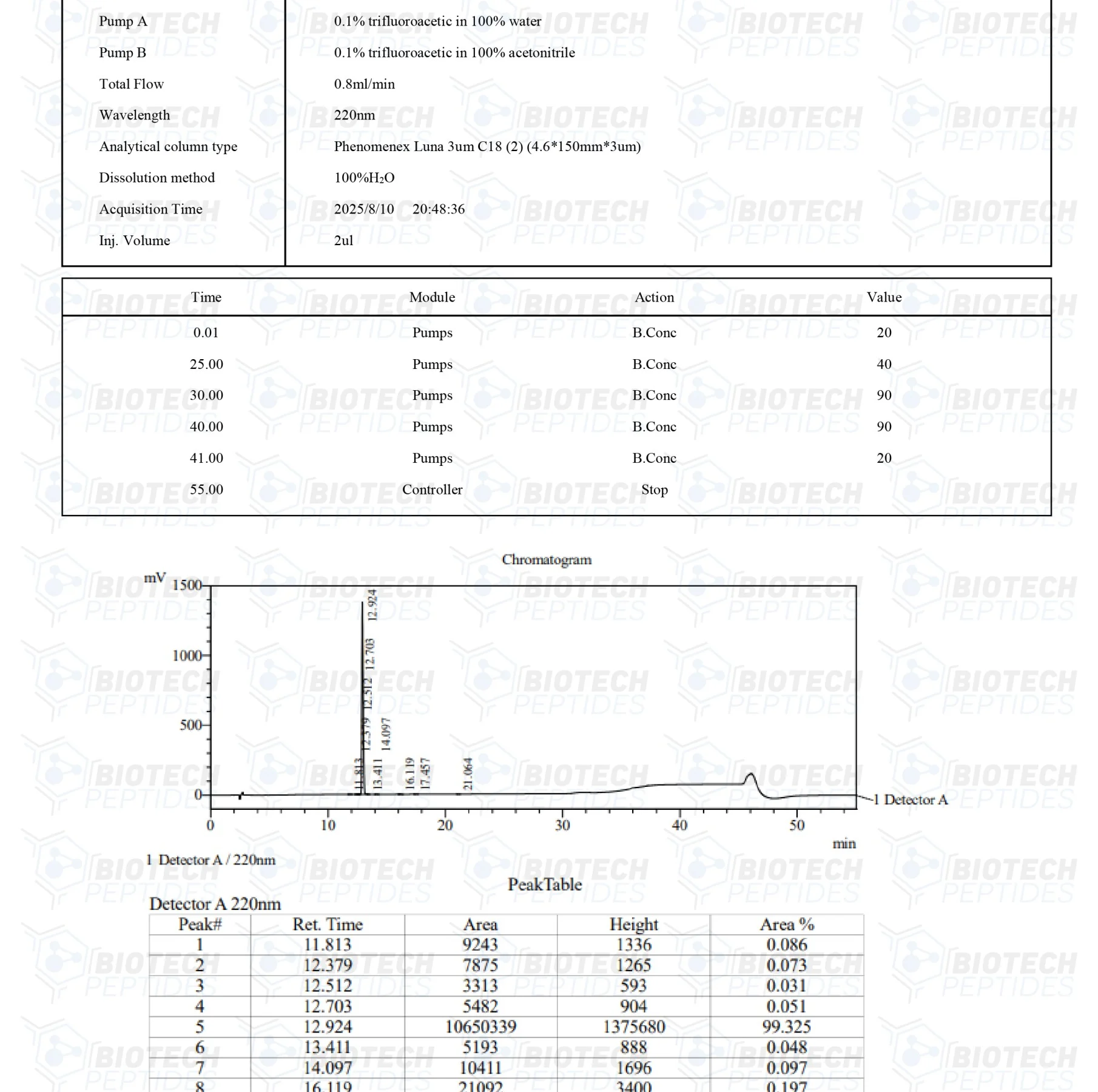 Buy Hexarelin (5mg) - Image 3
