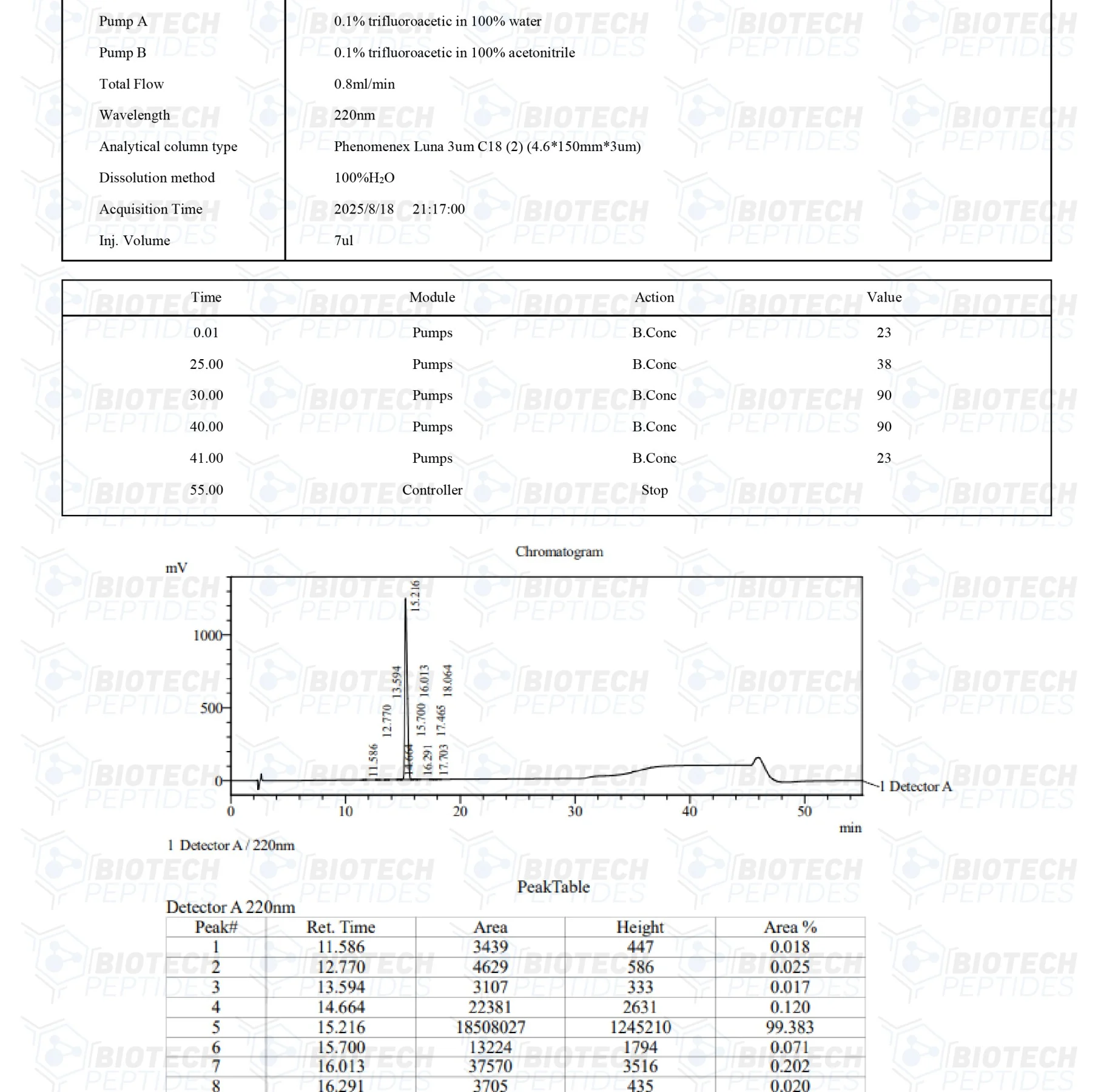 Melanotan 2 (2mg & 10mg) - Image 3