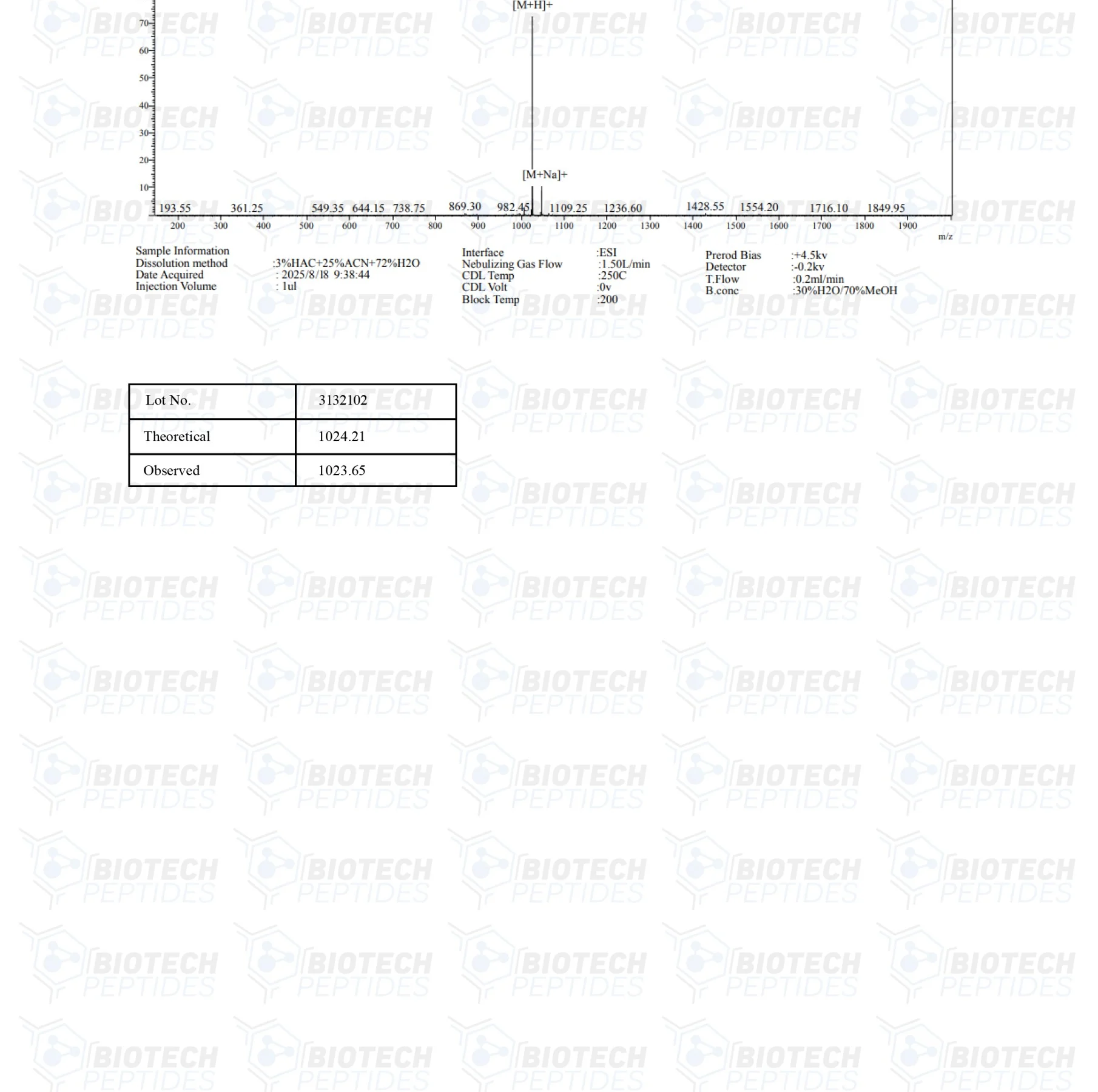 Melanotan 2 (2mg & 10mg) - Image 4
