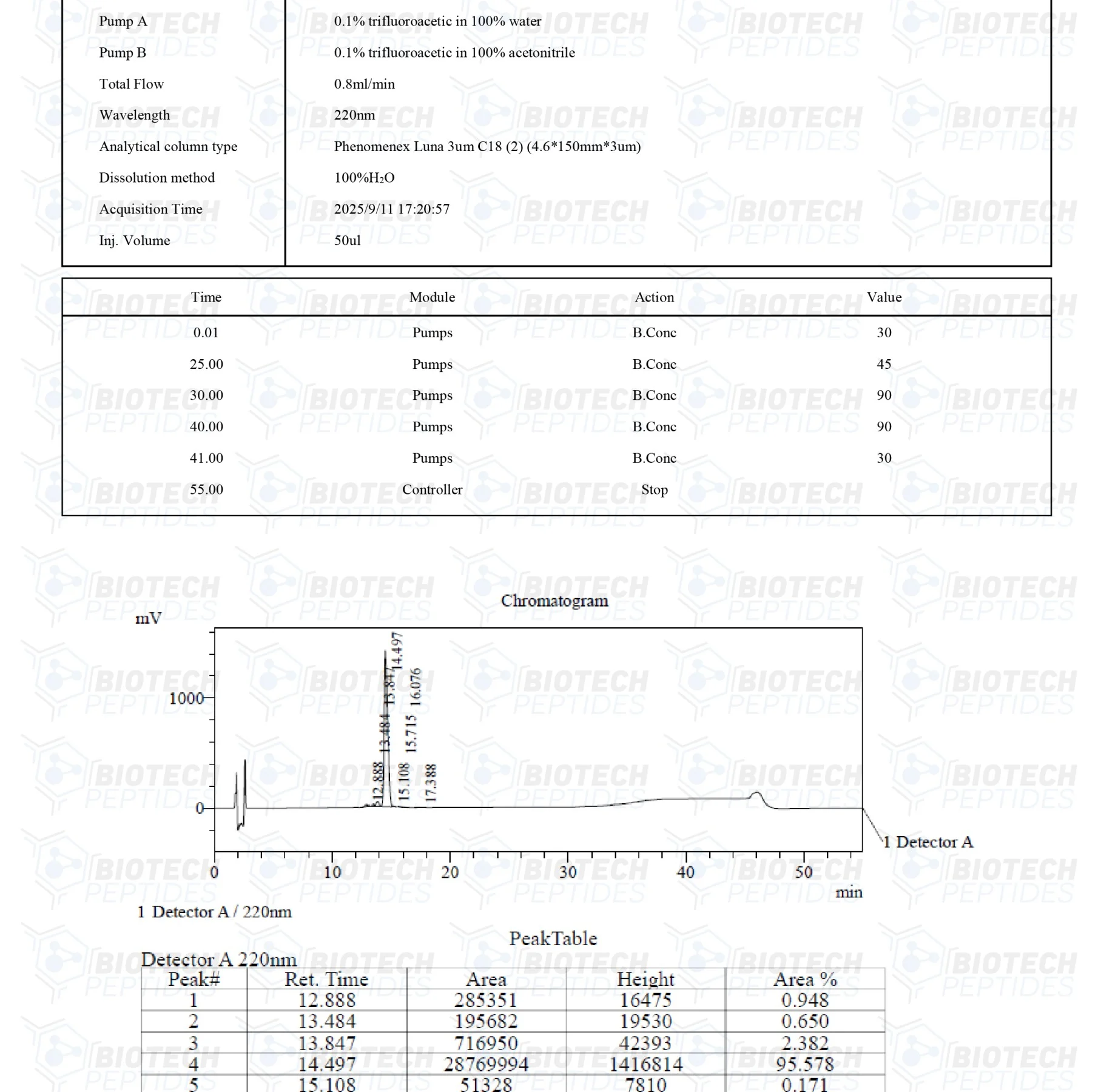 Receptor Grade IGF-1 LR3 - Image 3