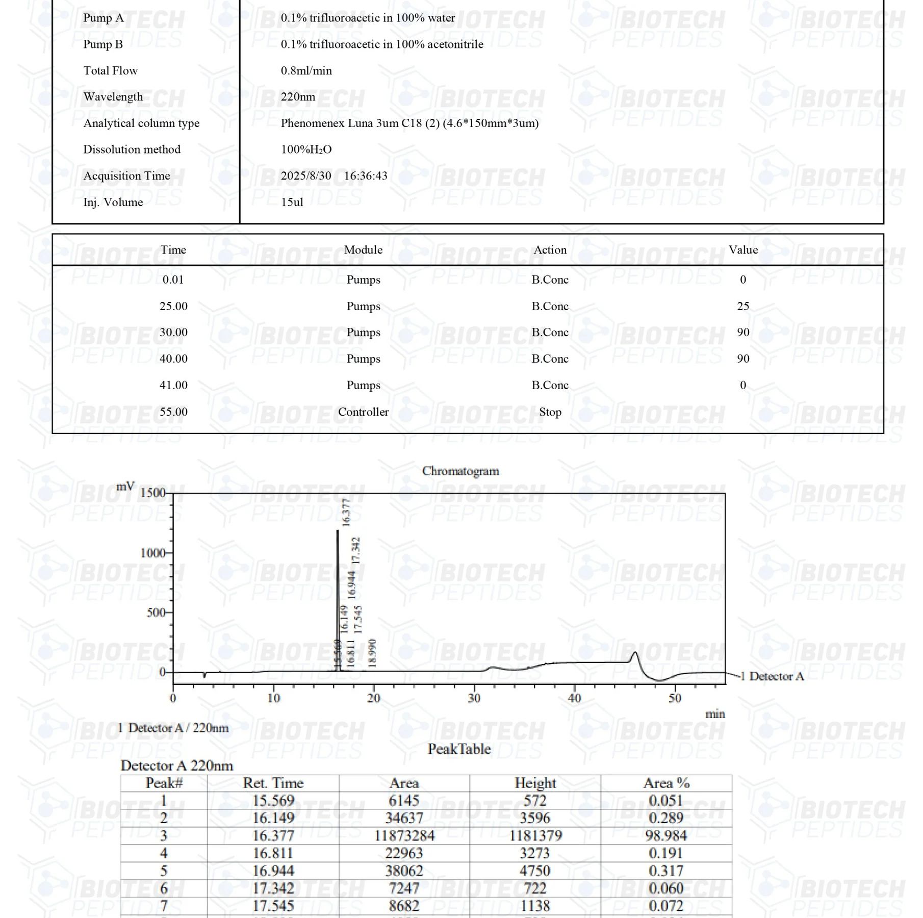 Buy Selank Online - Image 3